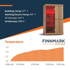 Finnmark FD-2 Full-Spectrum 2-Person Home Infrared Sauna, 48”W x 44”D x 78”H  FD-KN002